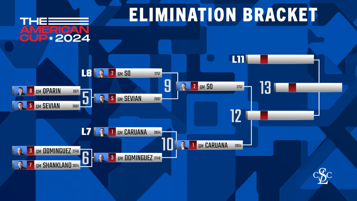 2024 年美国国际象棋杯