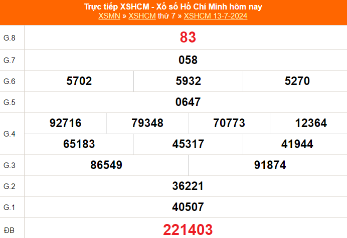 XSHCM 20/7, kết quả xổ số Hồ Chí Minh hôm nay ngày 20/7/2024 - Ảnh 2.