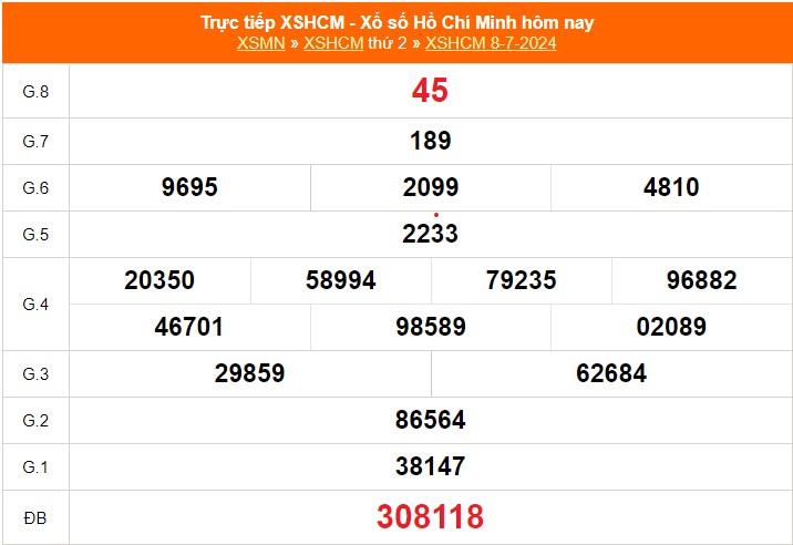 XSHCM 22/7, XSTP, kết quả xổ số Hồ Chí Minh hôm nay ngày 22/7/2024 - Ảnh 5.